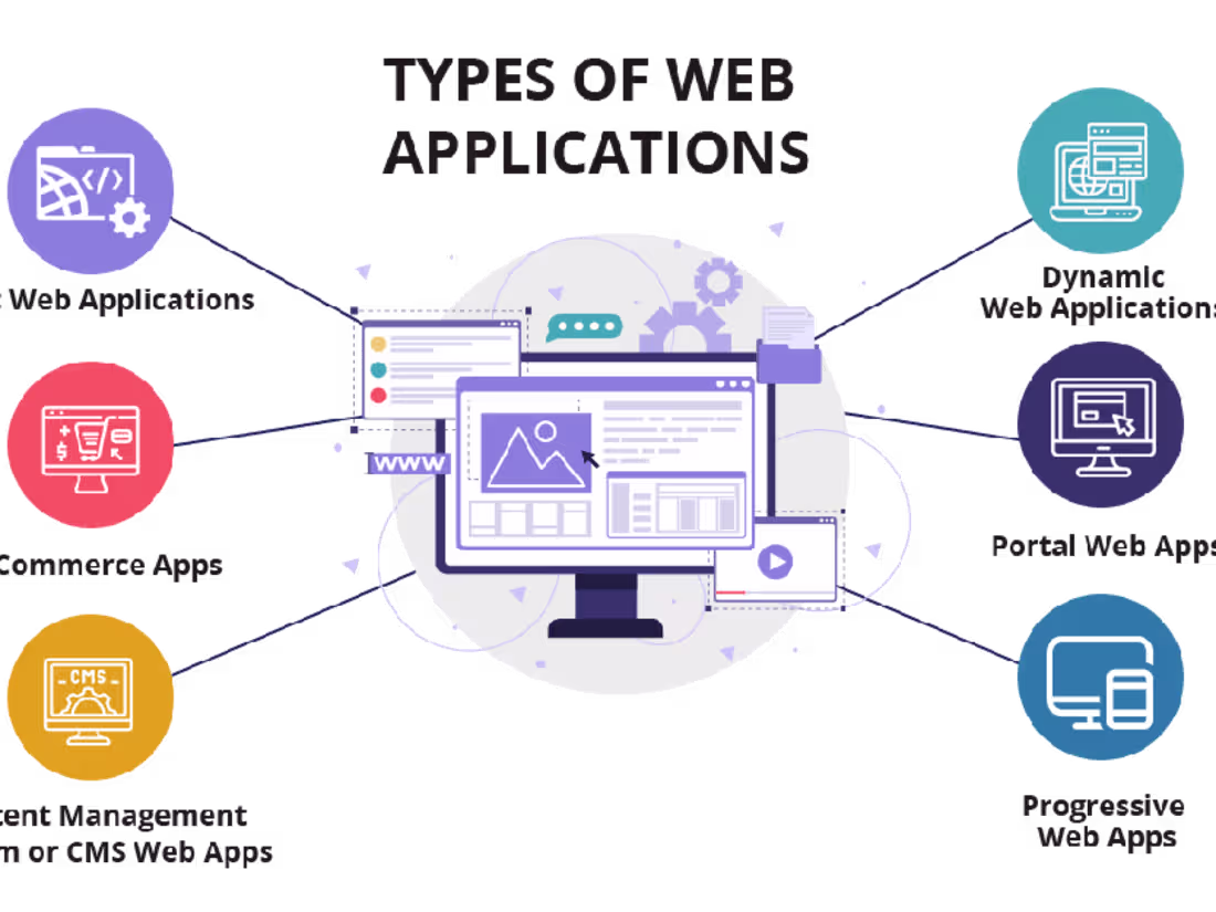 Cover image for Scalable & Secure Web Applications for Your Business Growth