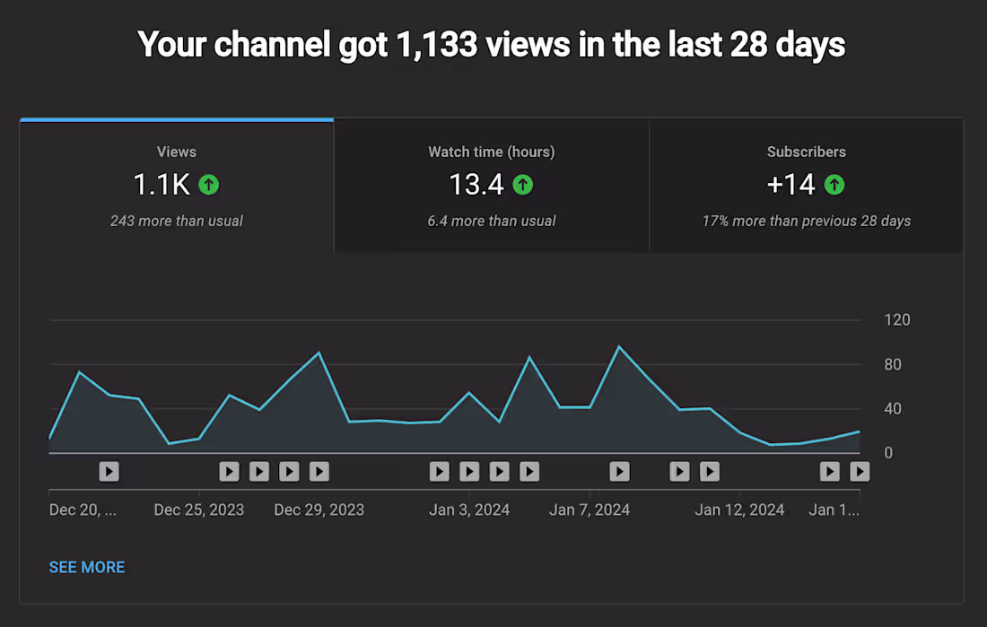 Cover image for Results 