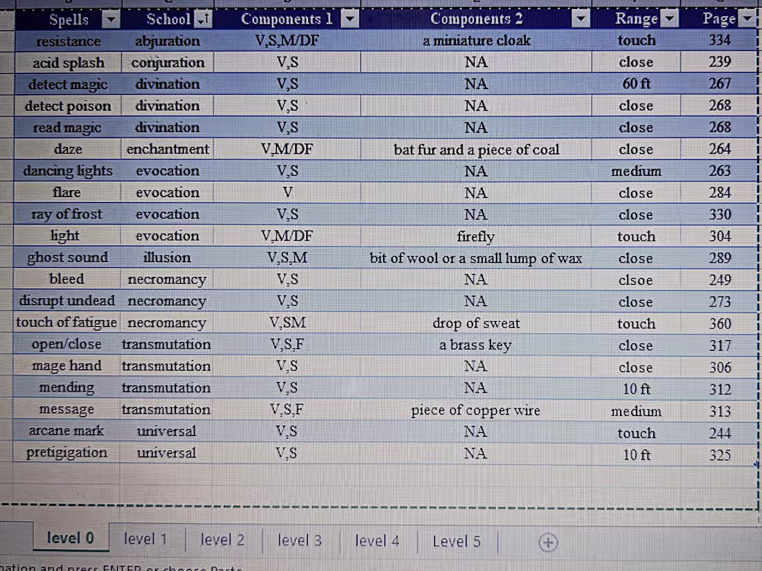 Cover image for Dungeon Master/Wizard Spell List