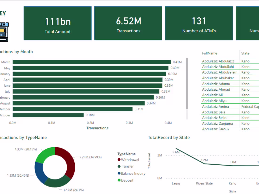 Cover image for A data analyst with a fresh perspective effectively to the team.