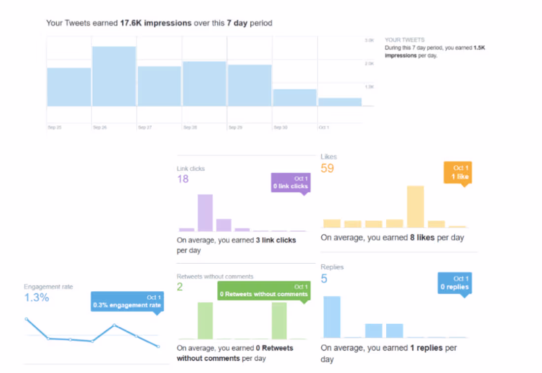 Cover image for I will help your brand become visible on the web & social media