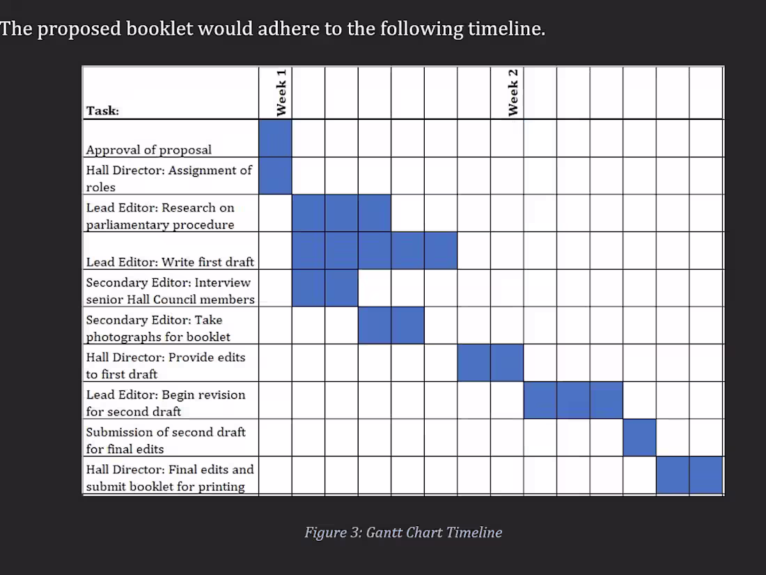 Cover image for Project Proposal Memo