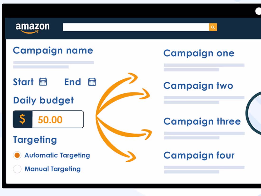 Cover image for Amazon Store Management 