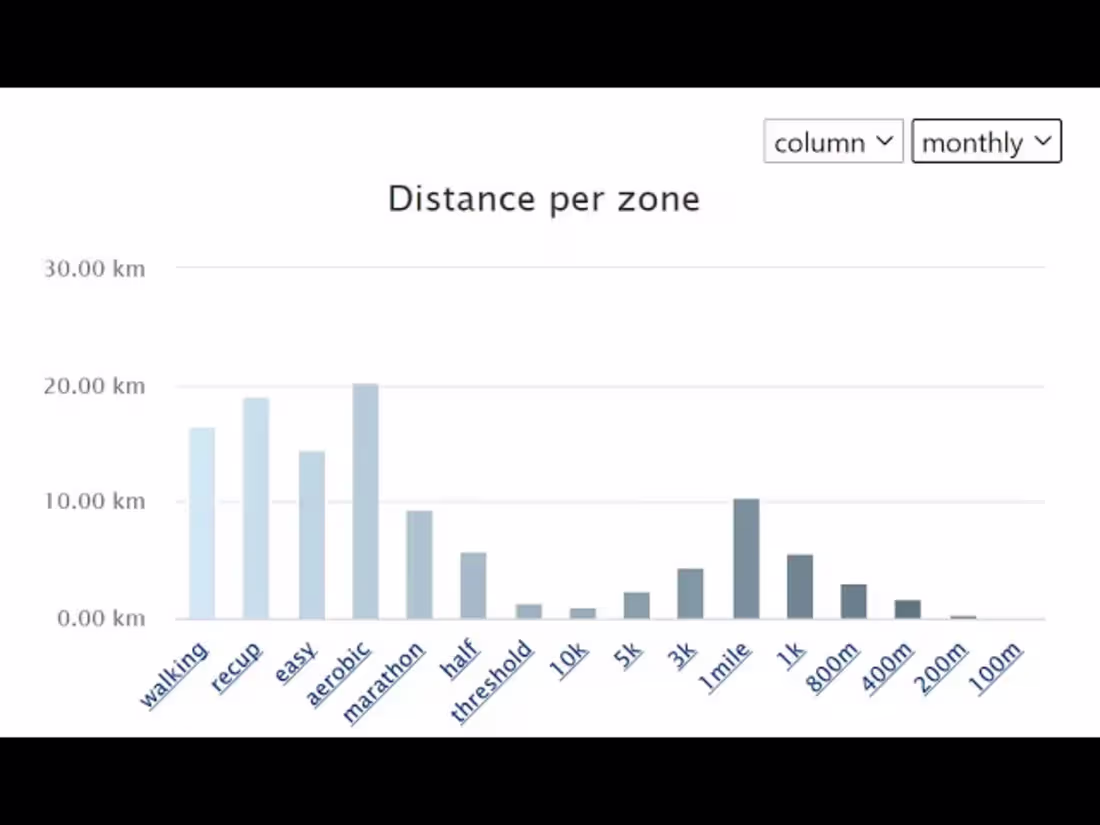 Cover image for Webapp - Aerobic activity analytics dashboard