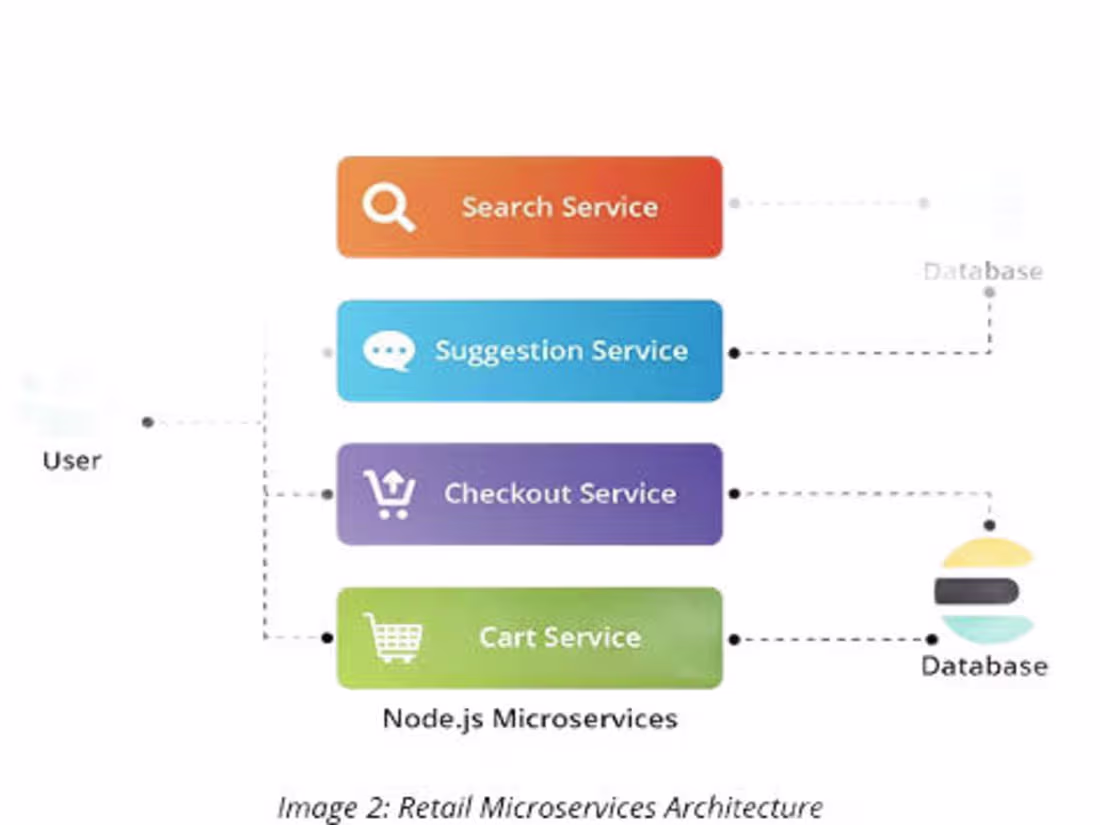 Cover image for Fullstack