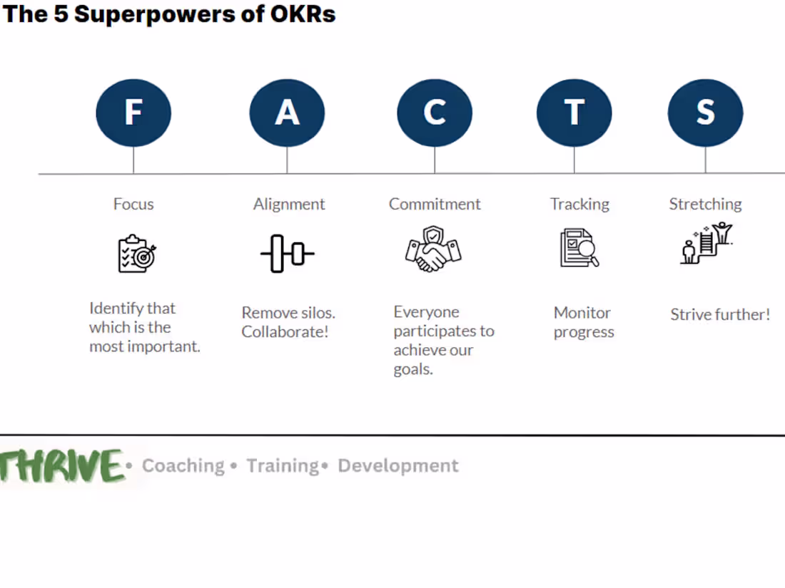 Cover image for Strat Planning (Objective and Key Results)