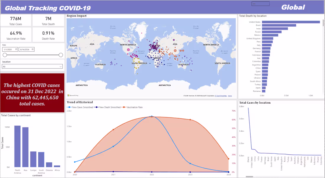 Cover image for Covid Cases Tracking