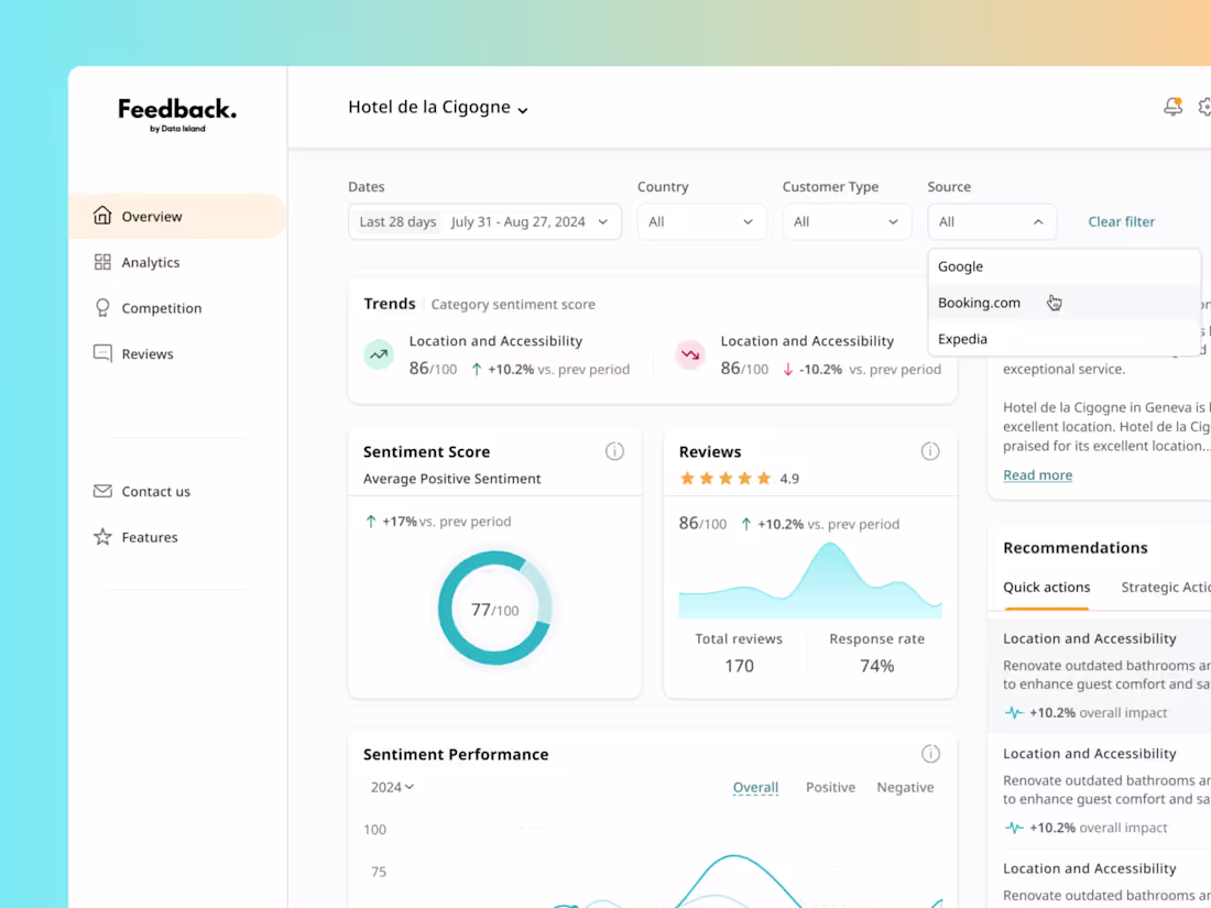 Cover image for Dashboard Design | Real AI App