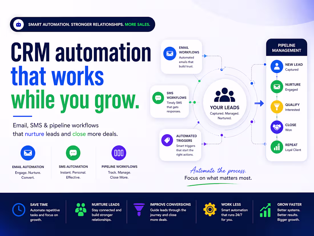Cover image for CRM Workflows for Email, SMS & Lead Conversion