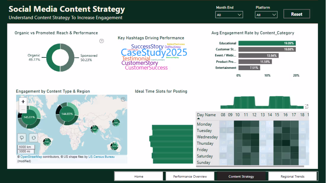 Cover image for Social Media Engagement and Hashtag Analysis