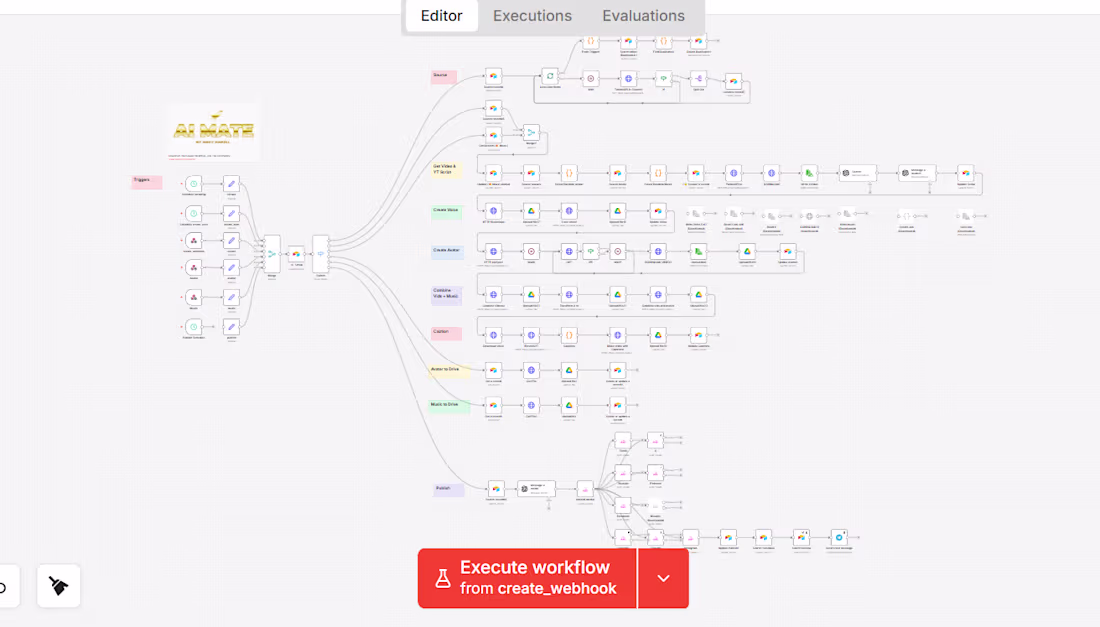 Cover image for n8n Workflow Design