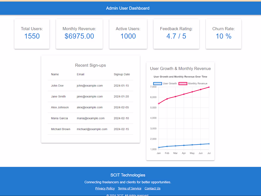Cover image for Admin Dashboard