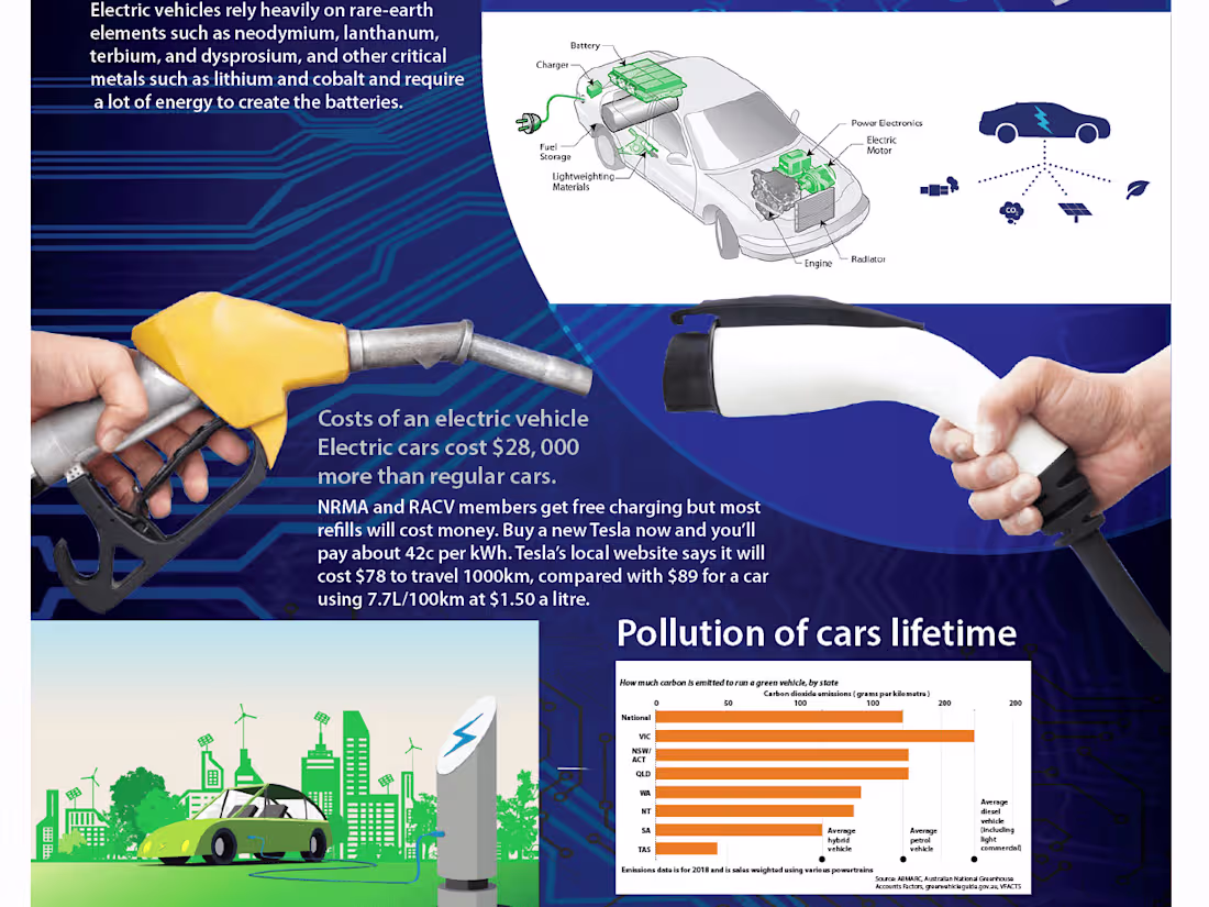Cover image for Design INFOGRAPHIC for social media presentations and marketing