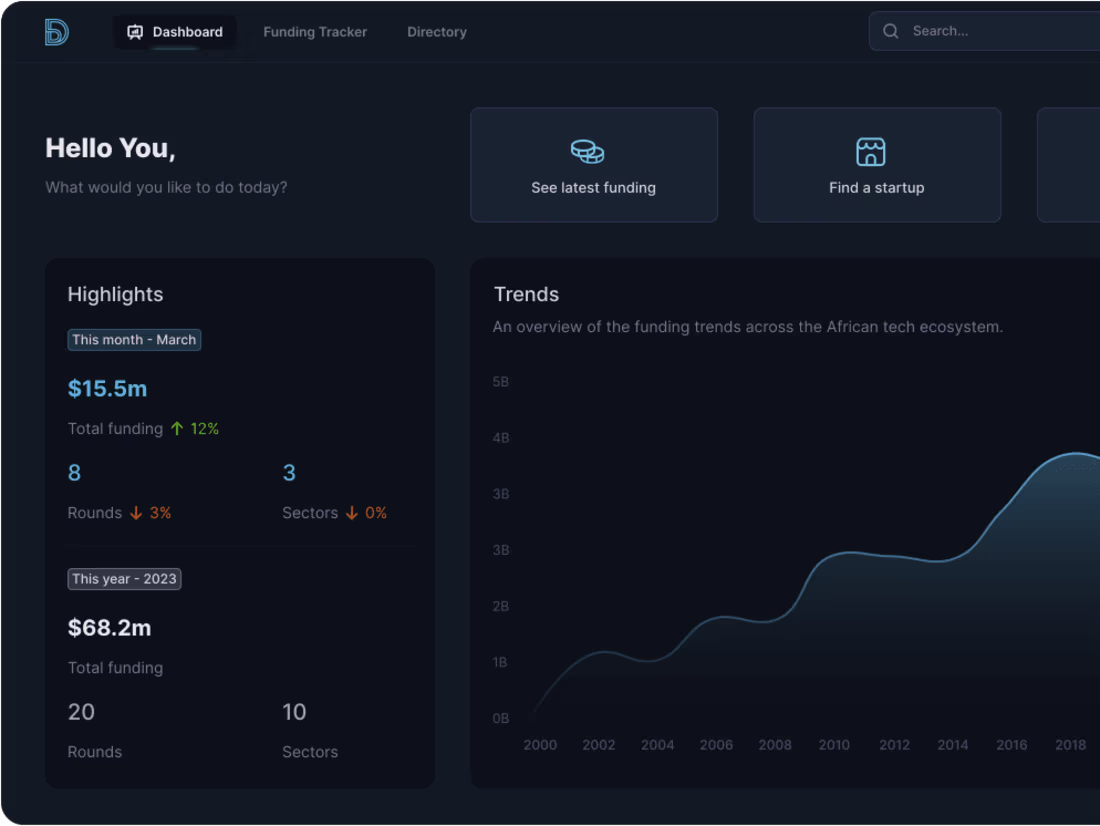 Cover image for bendata