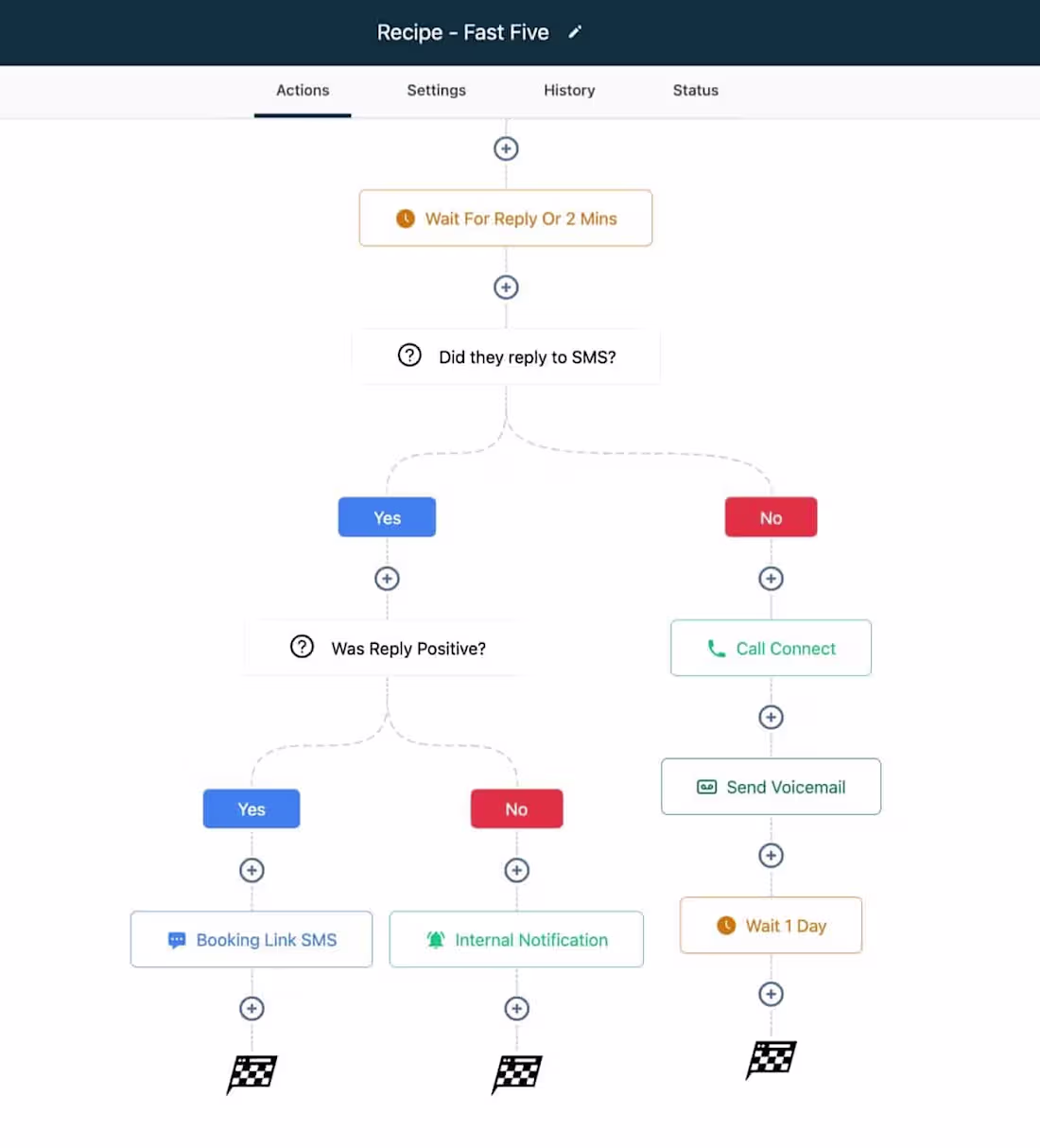 Cover image for Gohighlevel automation setup