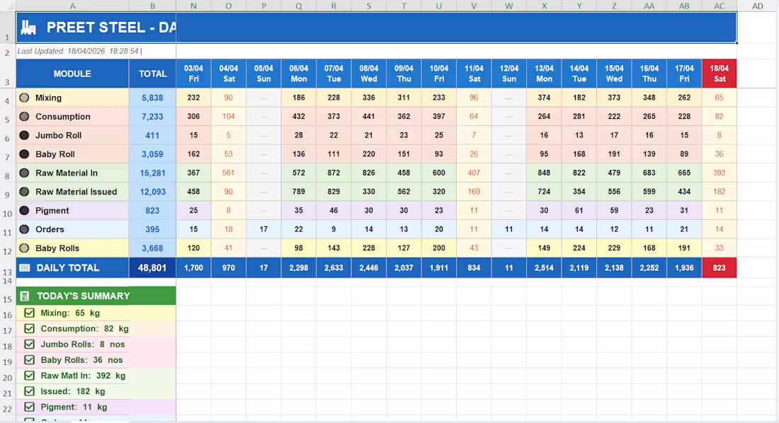 Cover image for Business Operations Dashboard