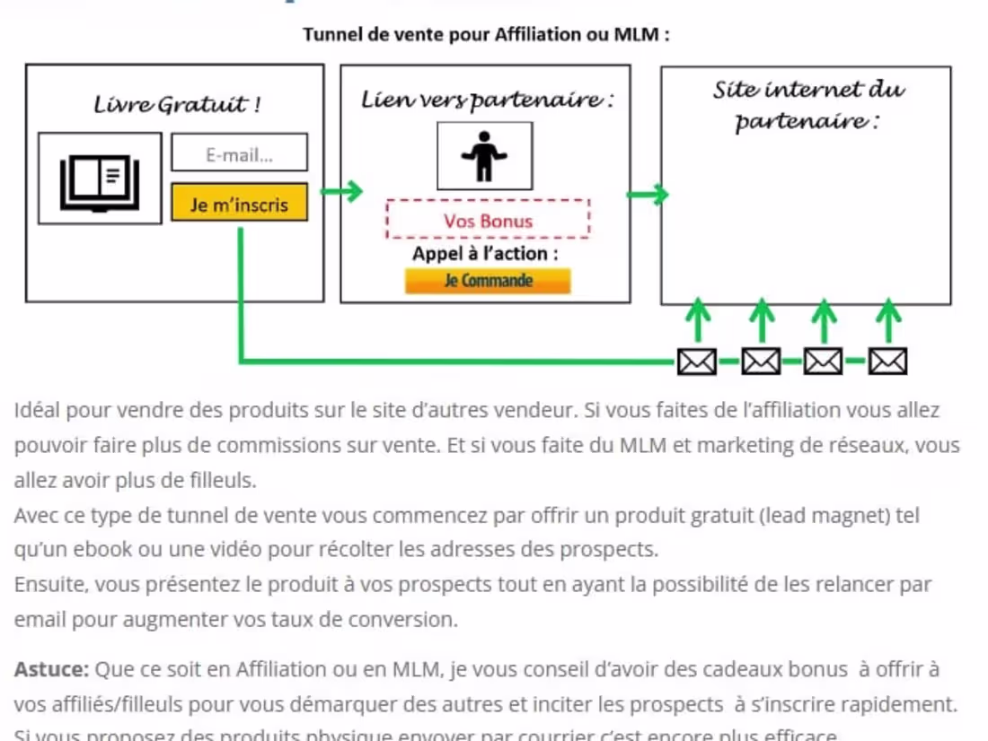 Cover image for Funnel for affiliation, designed by our team