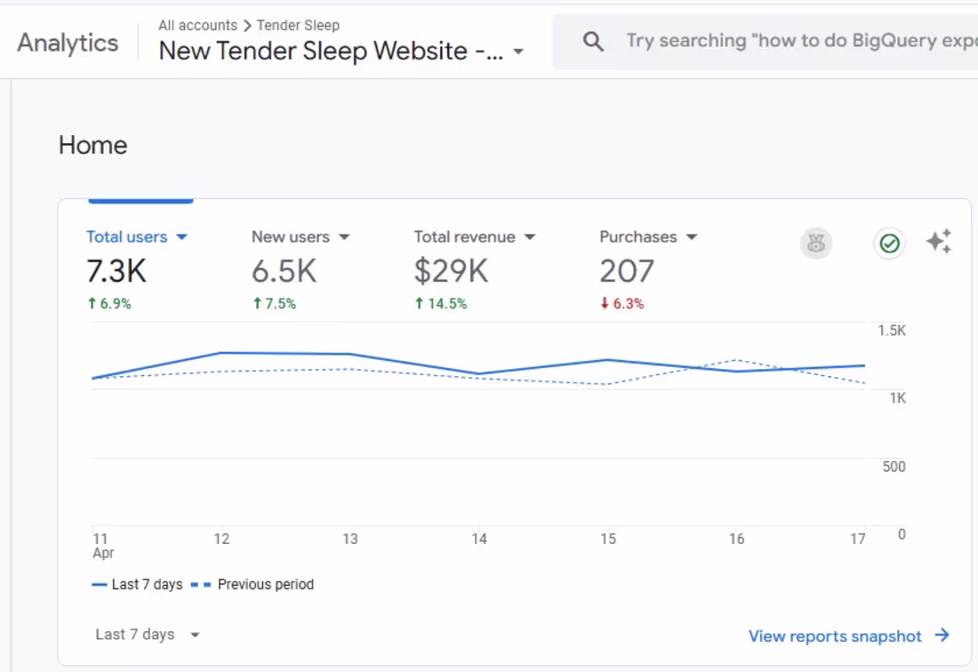Cover image for Performance Growth Overview
This snapshot highlights
