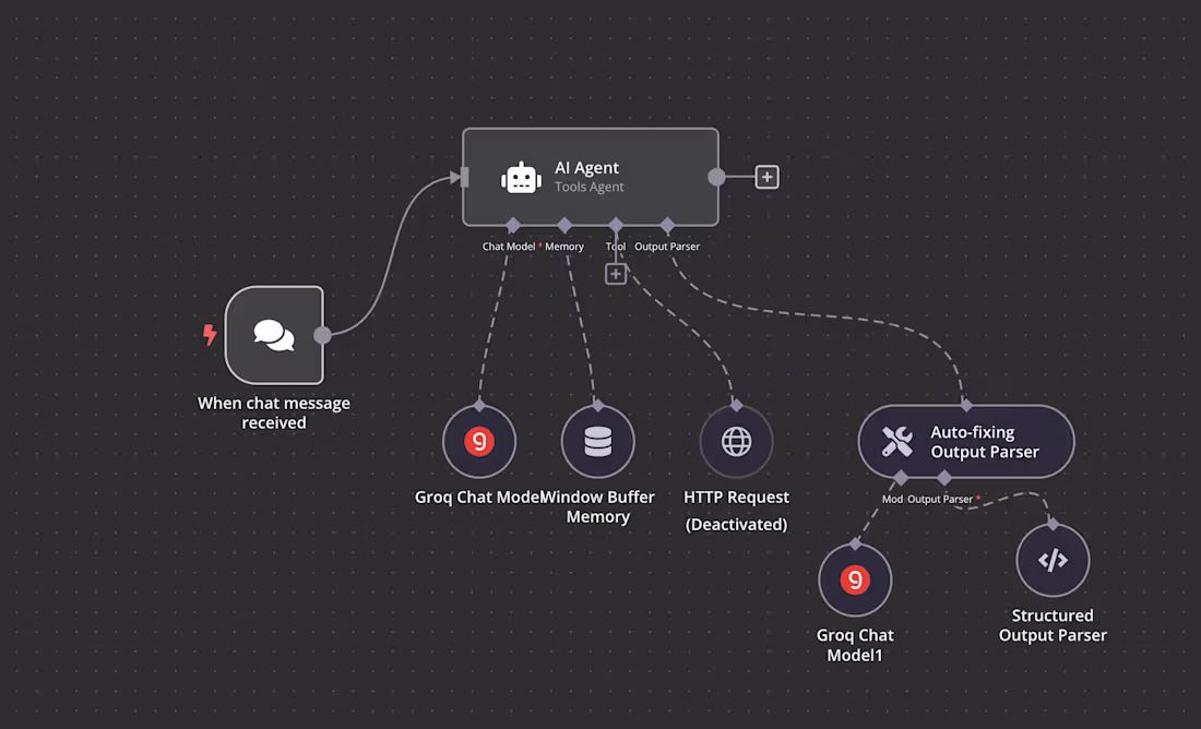 Cover image for Joomla-Powered Booking System with AI-Enhanced Customer Interact