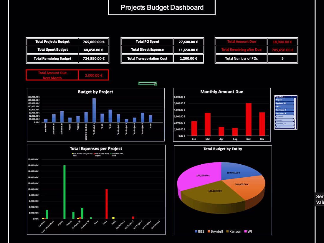 Cover image for Microsoft Excel & Power BI Automation Sheet + Dashbaord