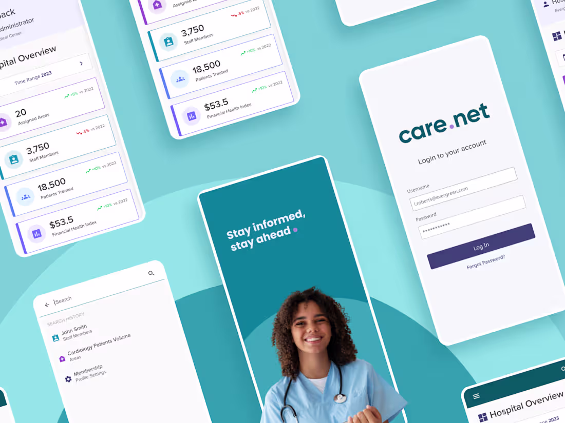 Cover image for Care.net  ·  Healthcare Analytics SaaS