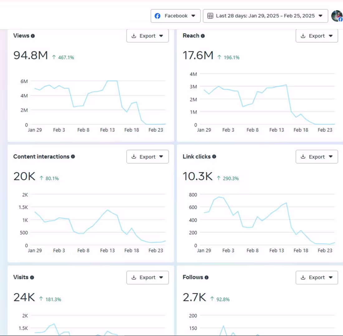 Cover image for 🚀 Sauces Brand Goes Viral! 🌶️