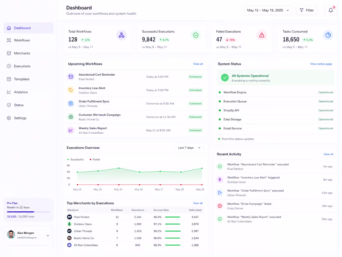 Cover image for B2B SaaS Workflow Platform for Shopify Merchants