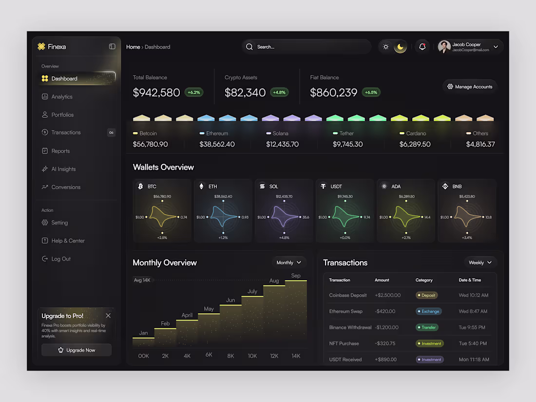 Cover image for A modern finance dashboard crafted to simplify money managem...