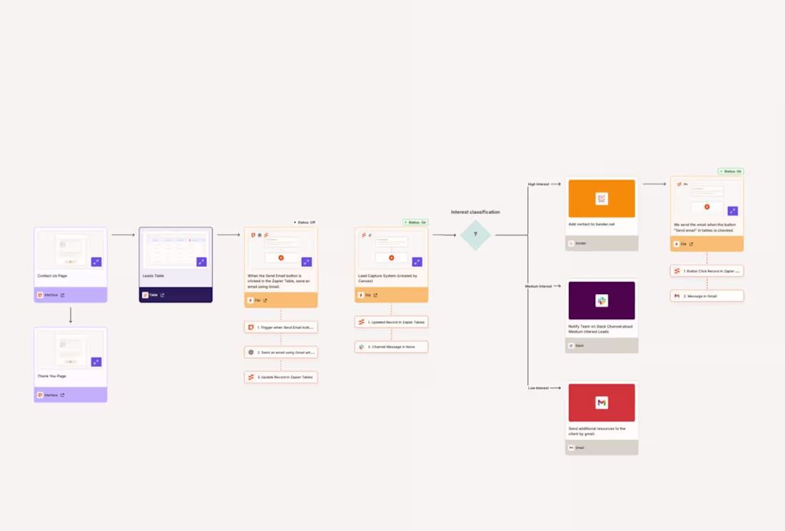 Cover image for Zapier-based Lead Capture System for E-Commerce
