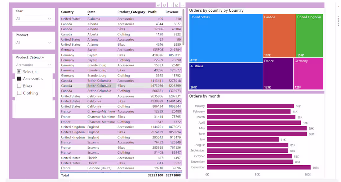 Cover image for PowerBI Dashboard developer