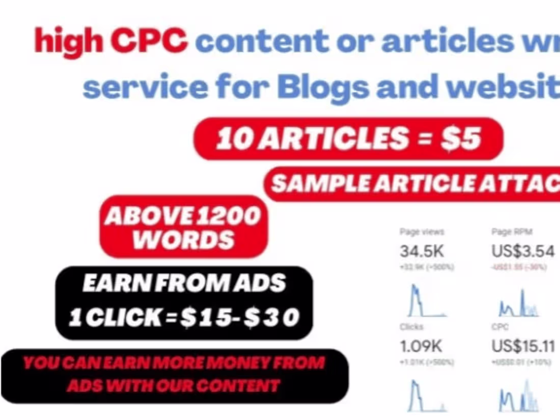 Cover image for Blog Writing Portfolio