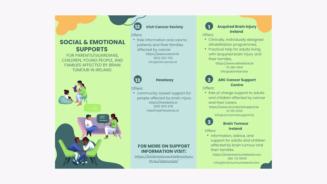 Cover image for Designed to make support services