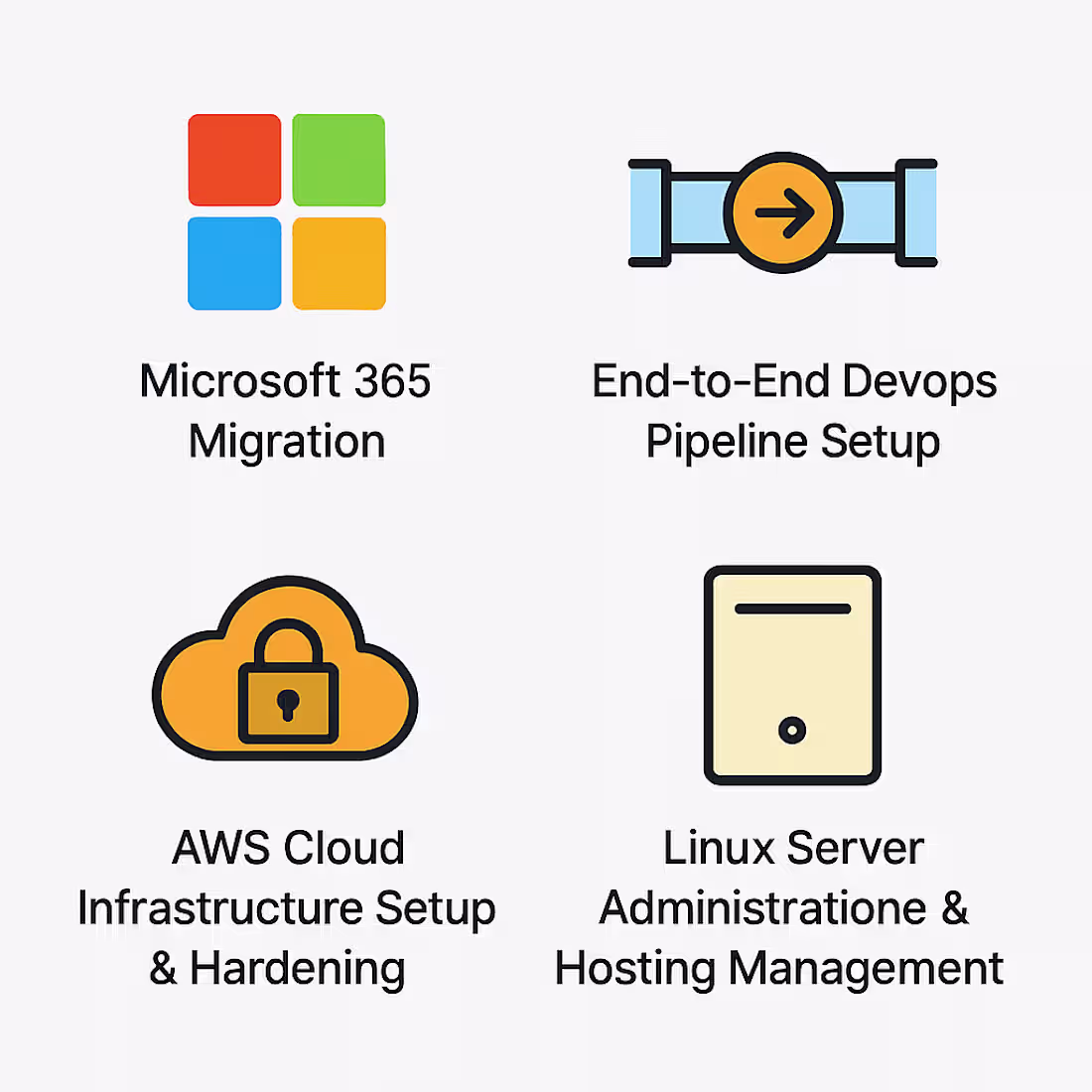 Cover image for Microsoft 365 Migration (IONOS → M365) Migrated users from I...