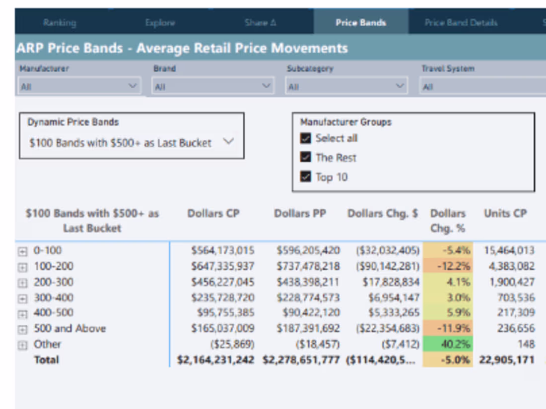 Cover image for Power BI Market Share Analysis Dashboard