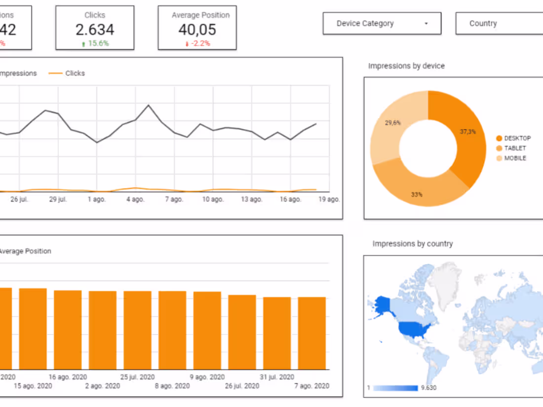 Cover image for Data Analyst : Transformative Data Insights.