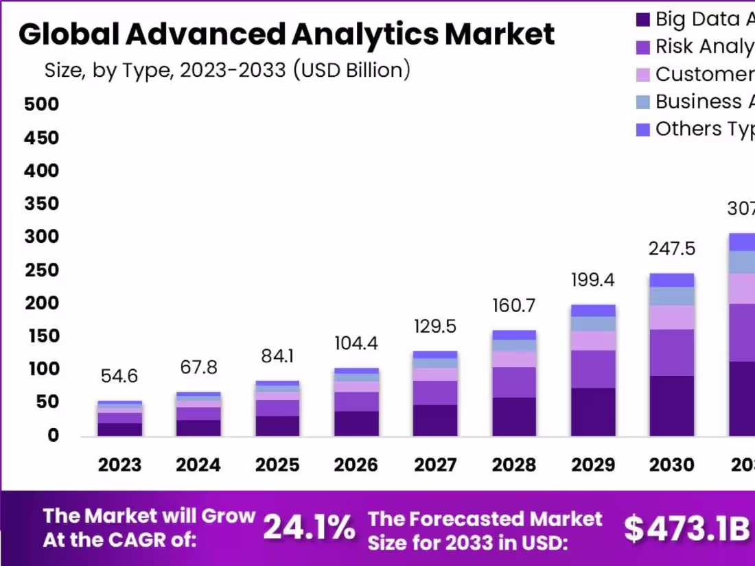 Cover image for Global E-Commerce Platform Internationalization