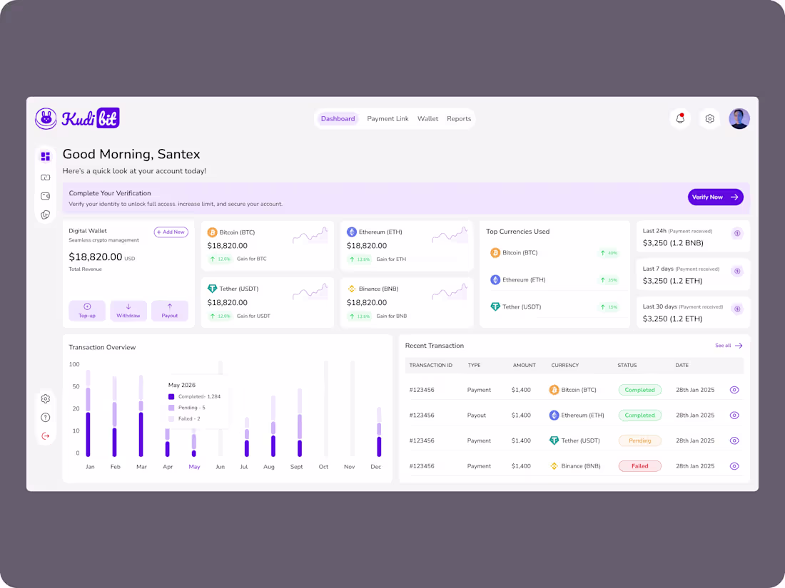 Cover image for FULL DASHBOARD DESIGN