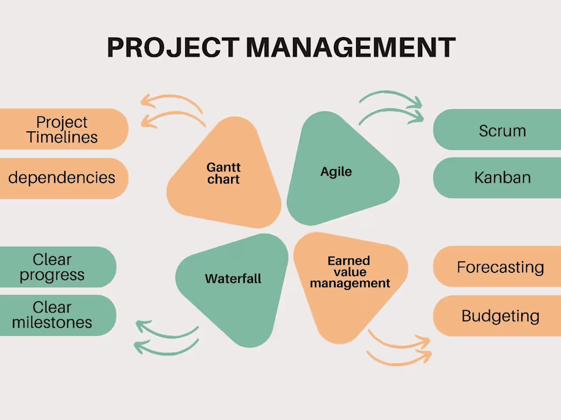Cover image for Project Manager