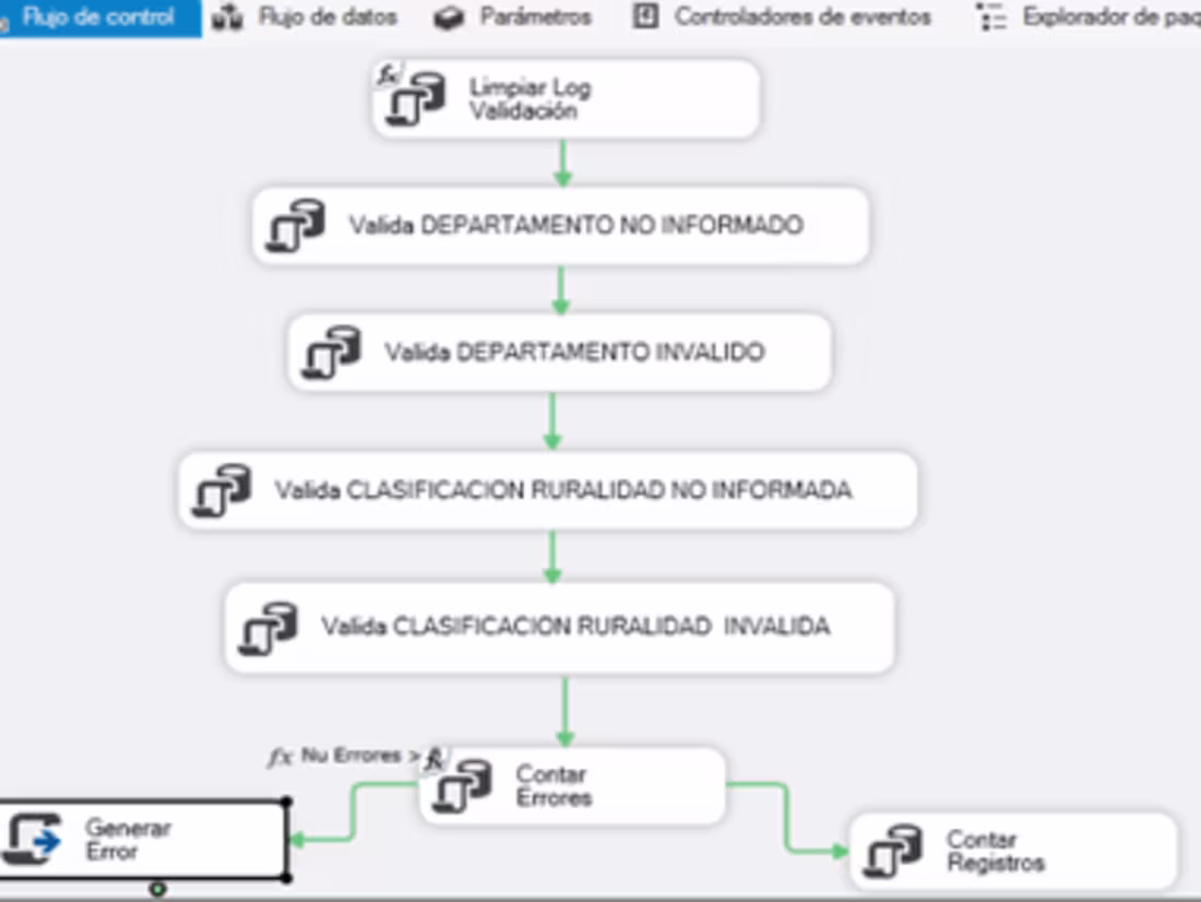 Cover image for ETLs Creation