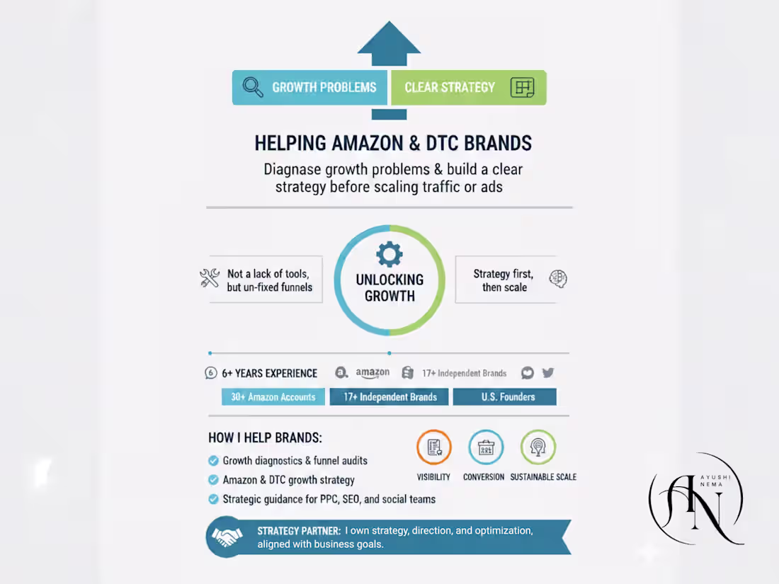 Cover image for AI Powered E-commerce & Social Media Strategist