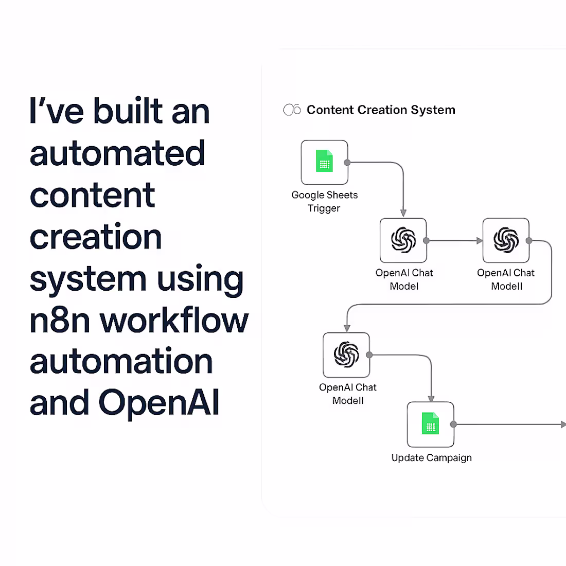 Cover image for Built an AI-Powered Content Creation System: What Should I A...