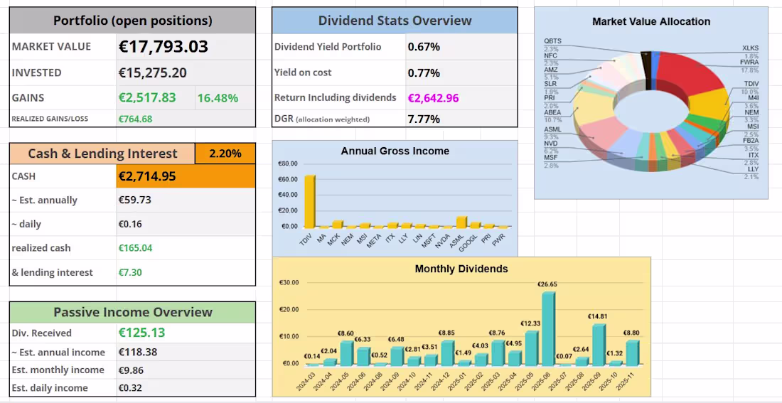 Cover image for working on a portfolio tracker, tailored for long term minds...