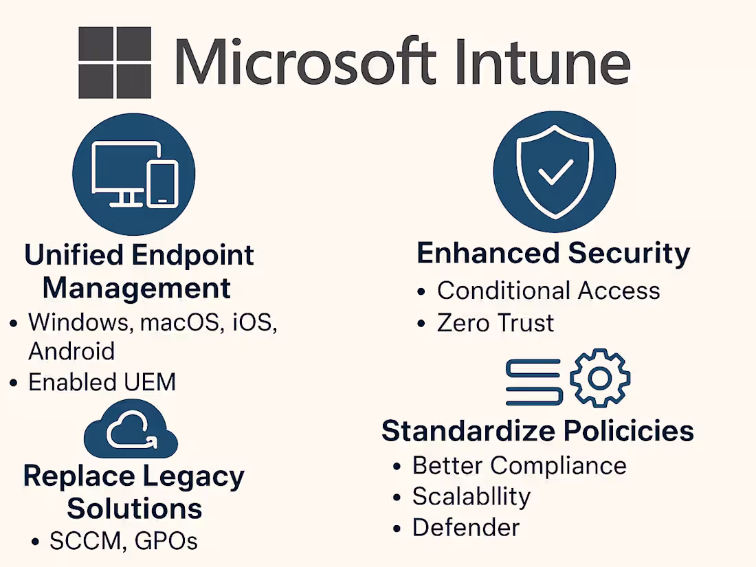 Cover image for M365 Intune Migration Project