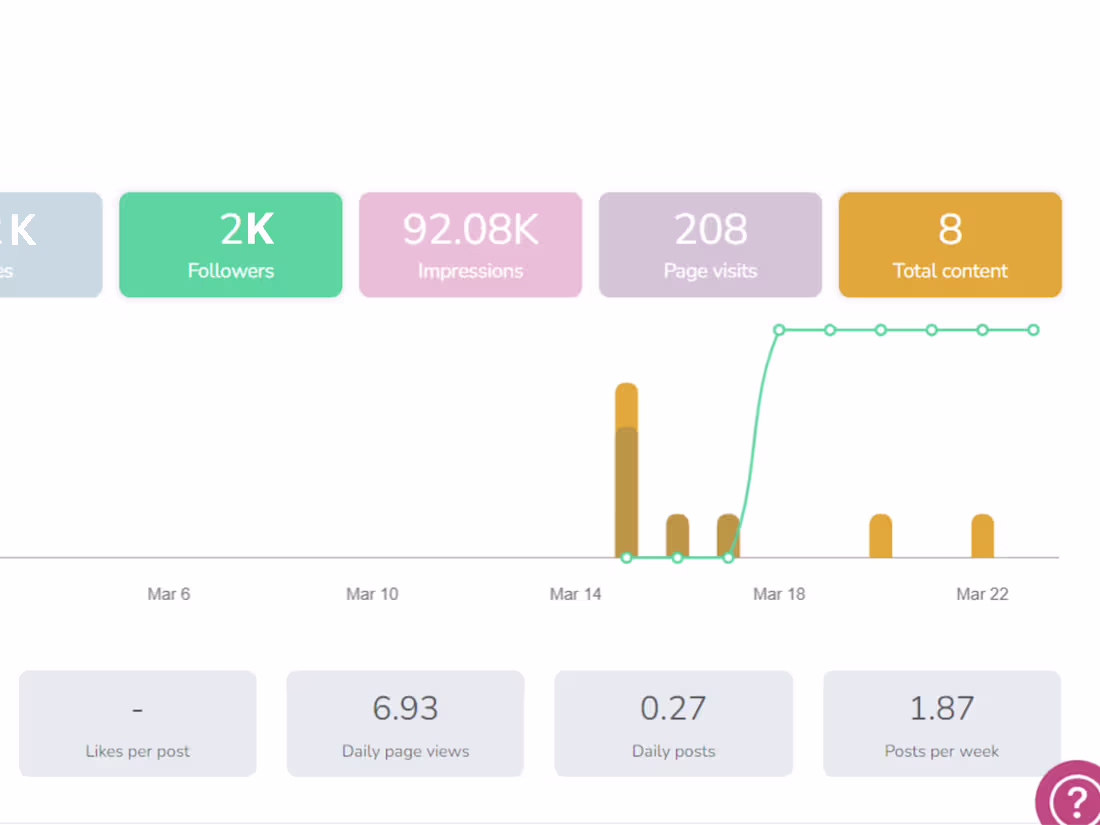 Cover image for Social Blitz: Elevate Your Brand with Expert SMMA Services
