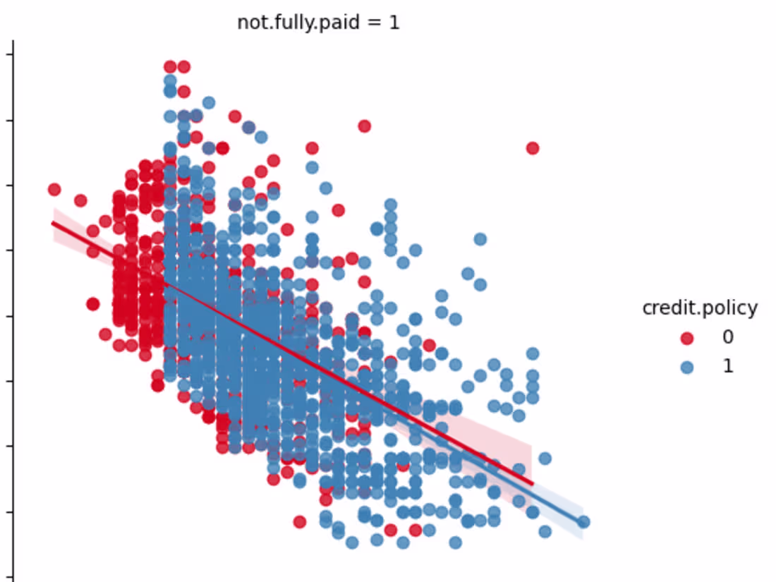 Cover image for Machine Learning Project