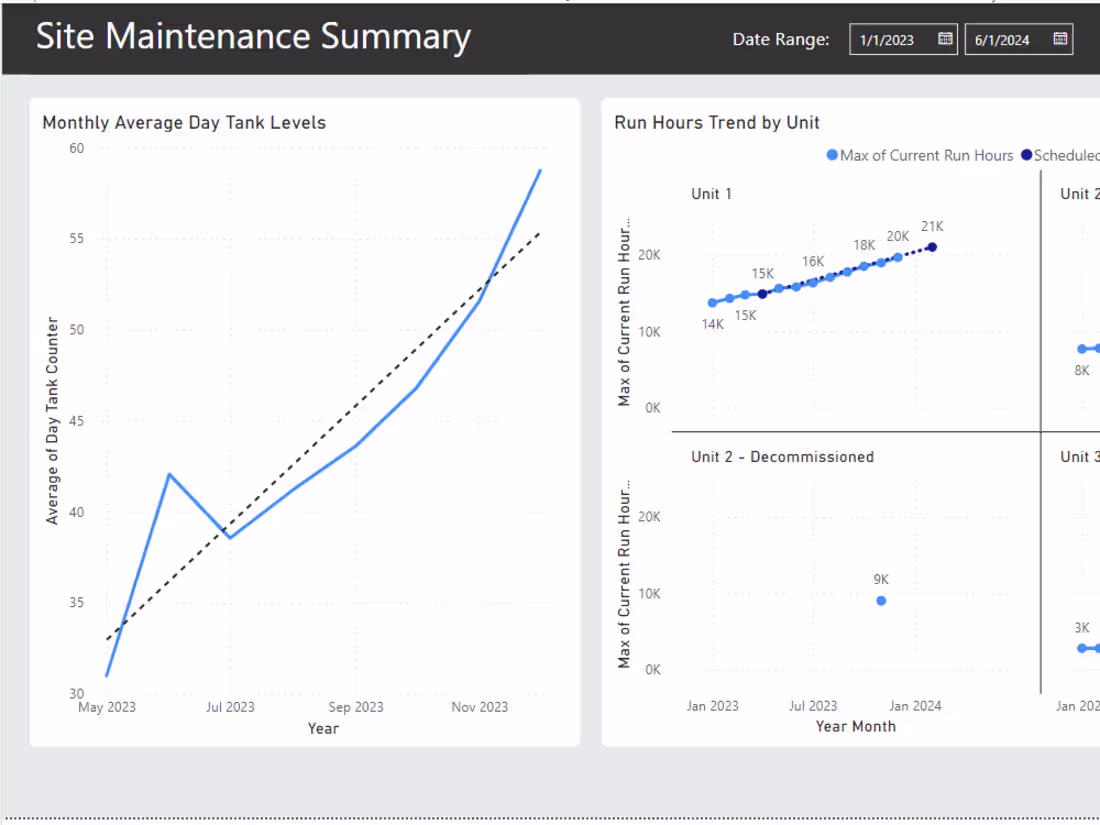 Cover image for Power BI Dashboard Creation