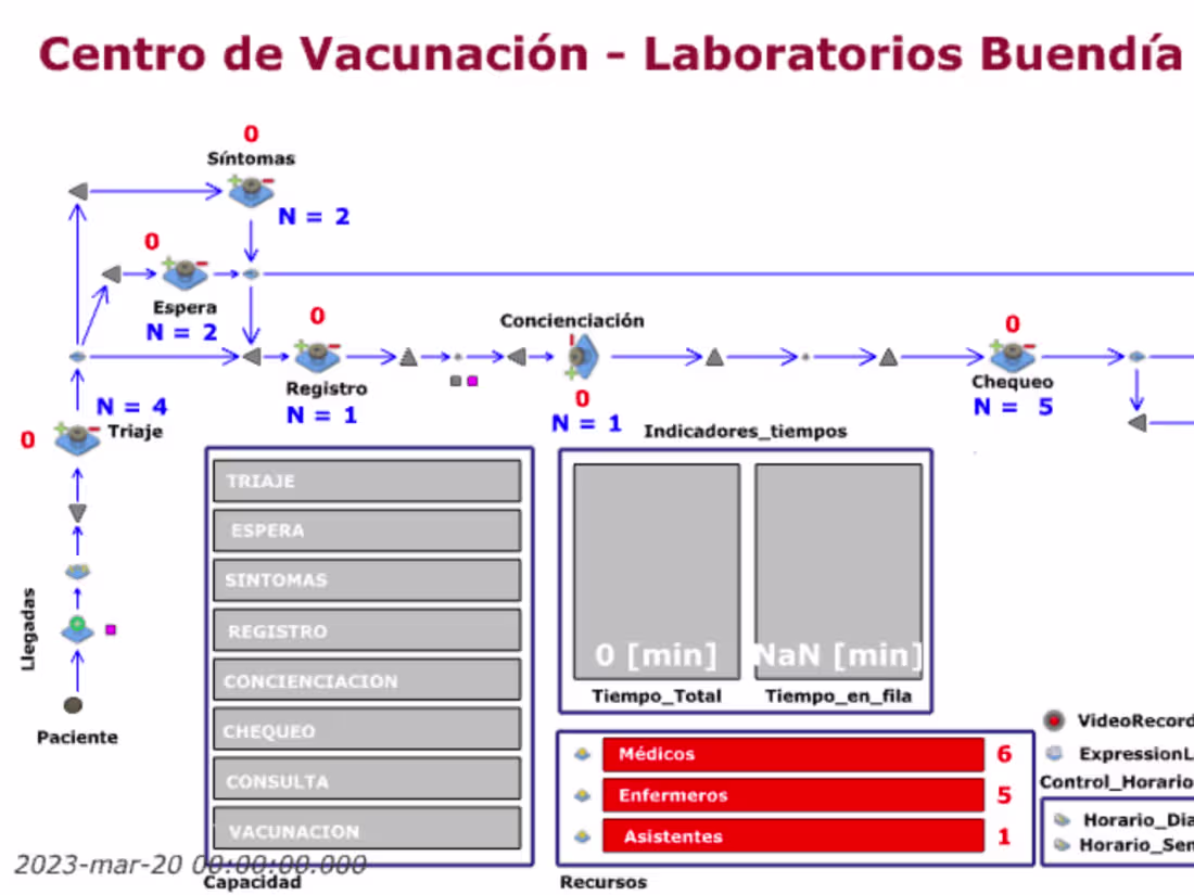 Cover image for Buendía Labs in JaamSim