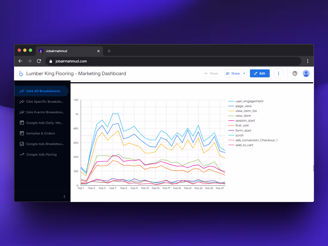 Cover image for 🎨 Tracking is cool but visualizing it? That’s where the mag...