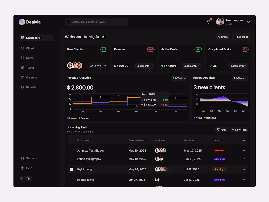 Cover image for Dealvia CRM Dashboard Design