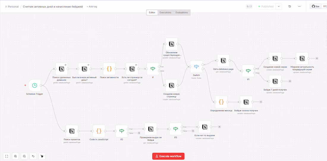 Cover image for Business Workflow Automation (n8n & Make)